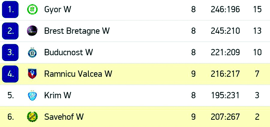 clasament-c - Jurnalul Olteniei – Știri din Craiova și Oltenia