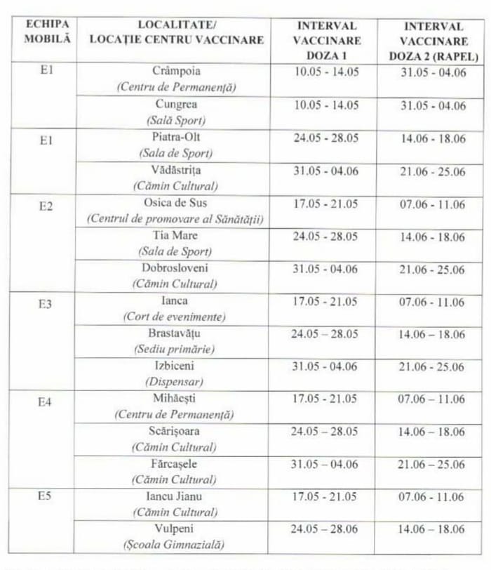 12.05-ProgramVaccinOlt - Jurnalul Olteniei – Știri din Craiova și Oltenia
