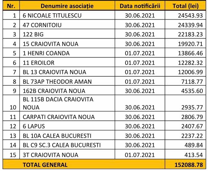 12.07-TermoUrban - Jurnalul Olteniei - Stiri regionale din Oltenia