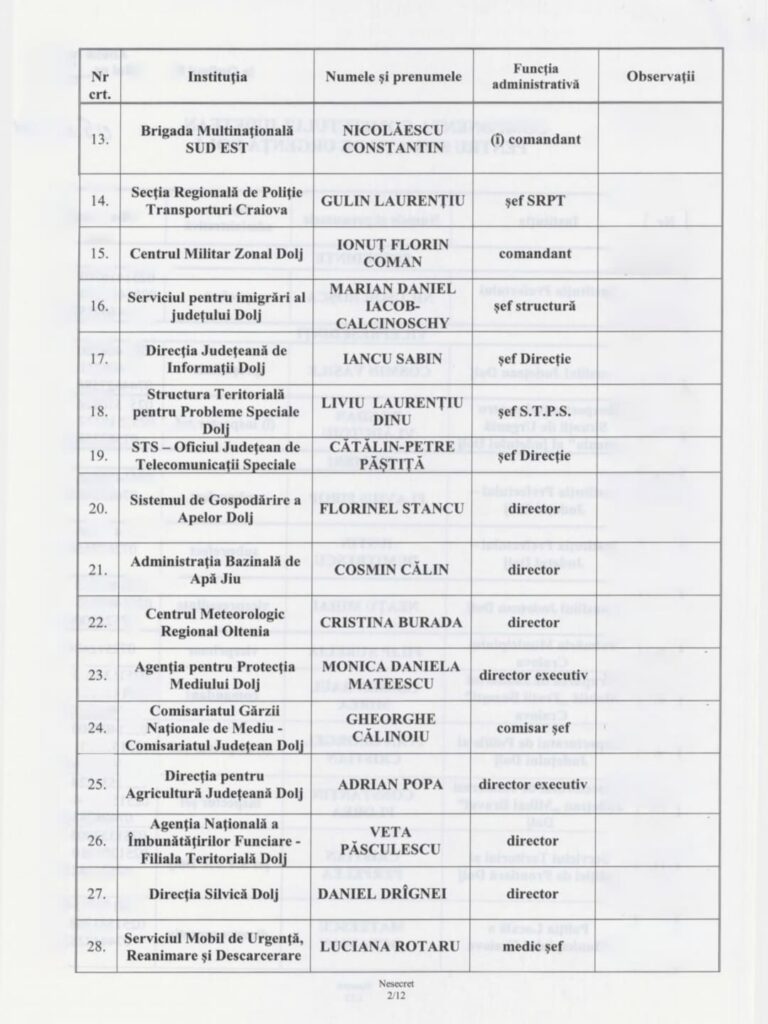 membrii-comitet-lista-2 - Jurnalul Olteniei – Știri din Craiova și Oltenia
