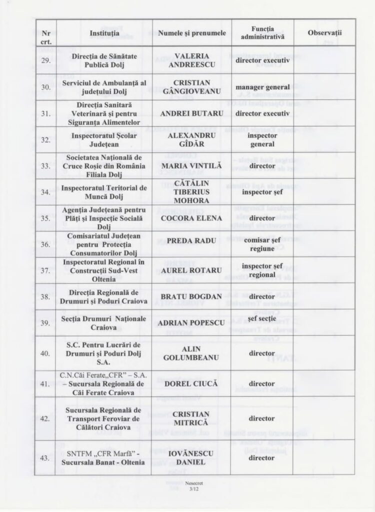 membrii-comitet-lista-3 - Jurnalul Olteniei – Știri din Craiova și Oltenia