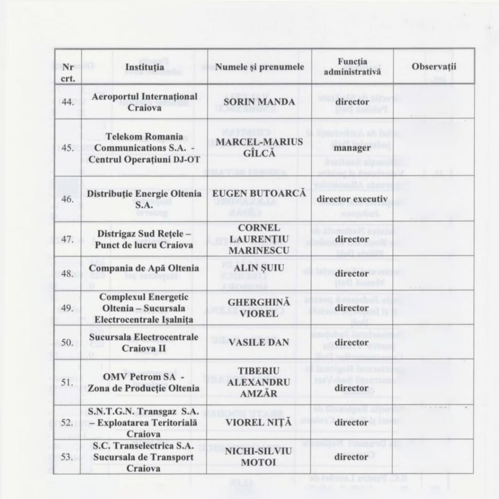 membrii-comitet-lista-4 - Jurnalul Olteniei – Știri din Craiova și Oltenia