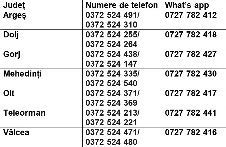 tabel-whatsapp - Jurnalul Olteniei – Știri din Craiova și Oltenia