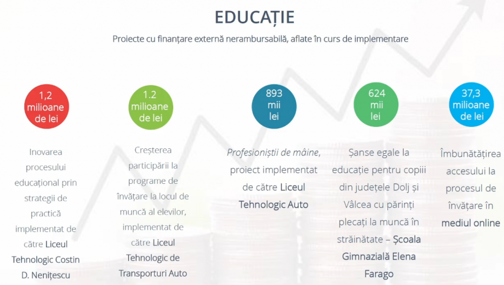 buget-educatie-2 - Jurnalul Olteniei – Știri din Craiova și Oltenia