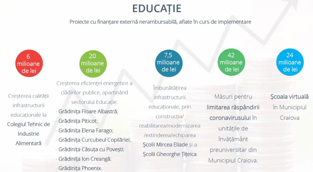 buget-educatie-Craiova - Jurnalul Olteniei – Știri din Craiova și Oltenia