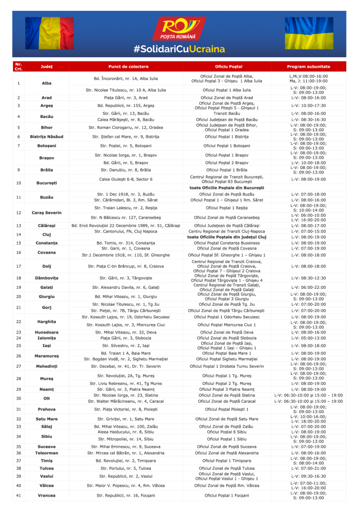 lista - Jurnalul Olteniei – Știri din Craiova și Oltenia