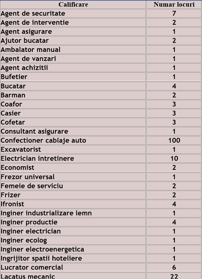 tabel-1 - Jurnalul Olteniei – Știri din Craiova și Oltenia