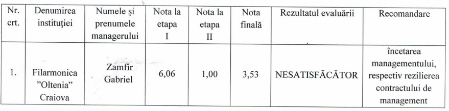 rezultat - Jurnalul Olteniei – Știri din Craiova și Oltenia