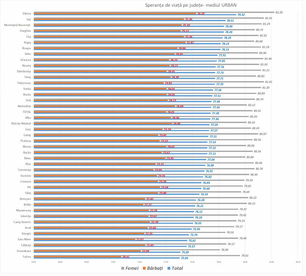 image-2022-08-24-25750911-0-sper-urban - Jurnalul Olteniei – Știri din Craiova și Oltenia