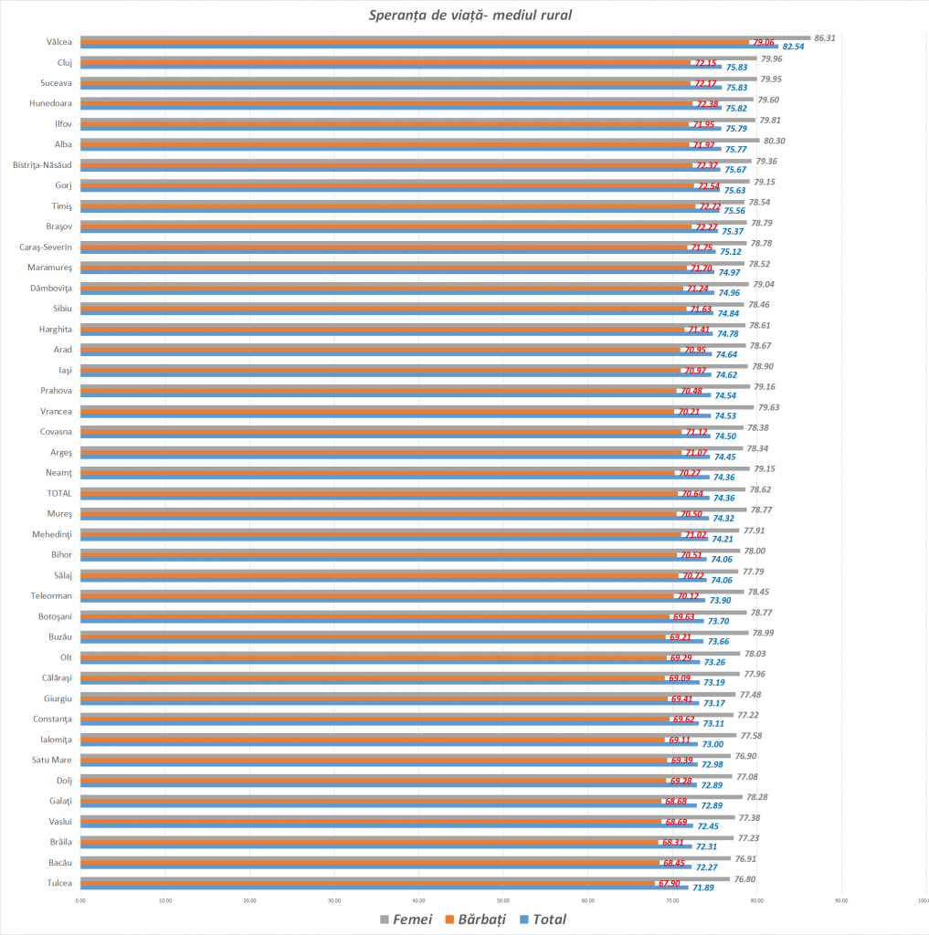 image-2022-08-24-25750912-0-sper-rural - Jurnalul Olteniei – Știri din Craiova și Oltenia