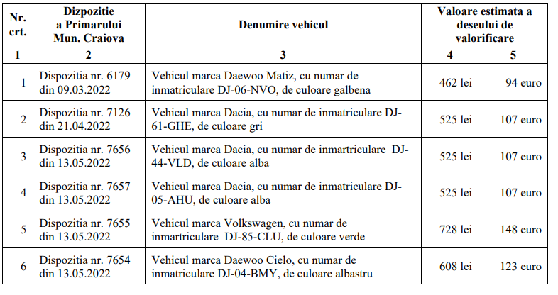 tabel-1 - Jurnalul Olteniei – Știri din Craiova și Oltenia