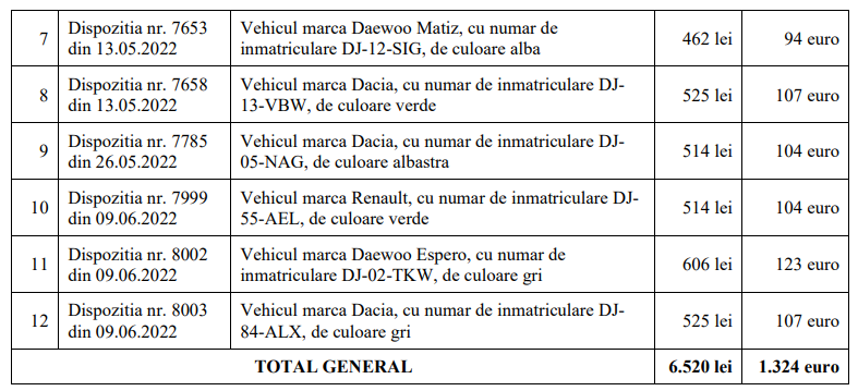 tabel-2 - Jurnalul Olteniei – Știri din Craiova și Oltenia