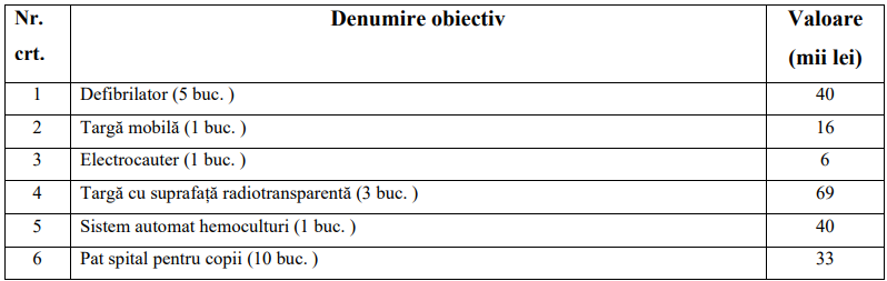 filantropia - Jurnalul Olteniei – Știri din Craiova și Oltenia