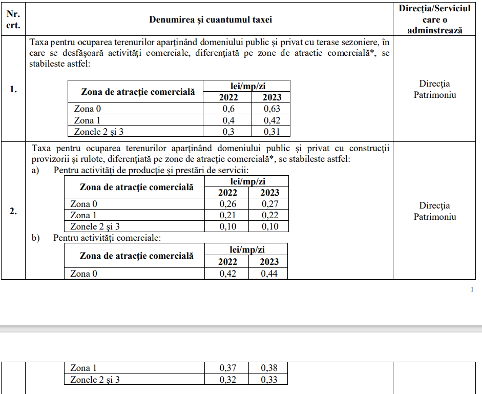 Taxa-pentru-ocuparea-terenurilor-apartinand-domeniului-public-1 - Jurnalul Olteniei – Știri din Craiova și Oltenia