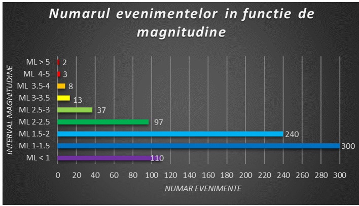 332107146_524082133126874_221935211846286727_n - Jurnalul Olteniei – Știri din Craiova și Oltenia