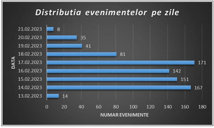 332198840_1584412121967250_4663655465713534939_n-1 - Jurnalul Olteniei – Știri din Craiova și Oltenia