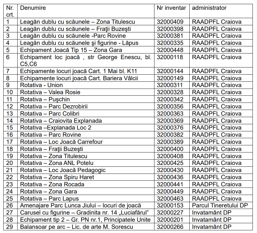 locuri-de-joaca-tabel - Jurnalul Olteniei – Știri din Craiova și Oltenia