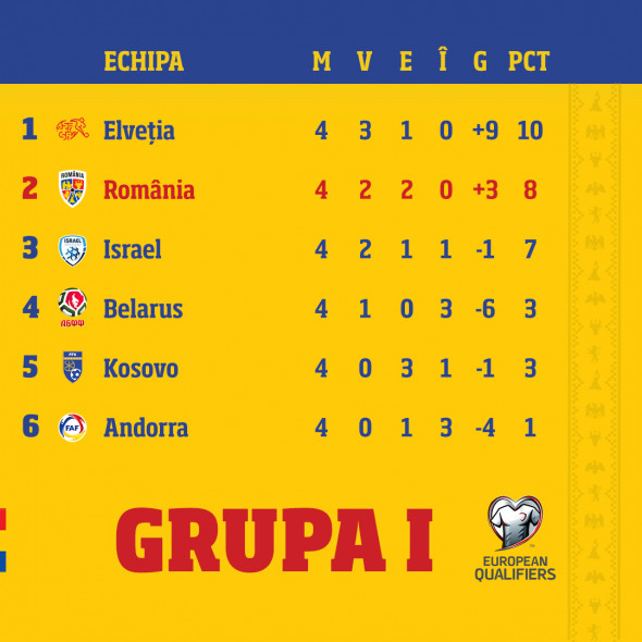 clasament - Jurnalul Olteniei – Știri din Craiova și Oltenia