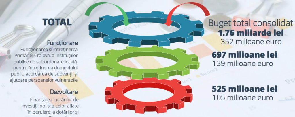 buget - Jurnalul Olteniei – Știri din Craiova și Oltenia