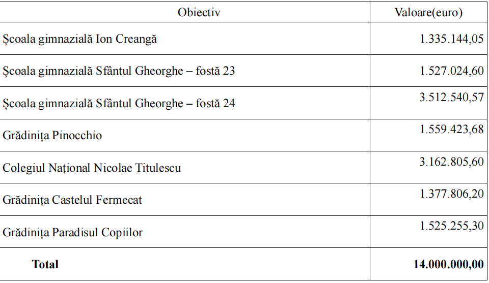 tabel-cheltuieli-credit-primaria-craiova - Jurnalul Olteniei – Știri din Craiova și Oltenia