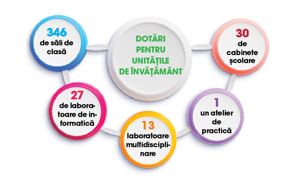 infografie - Jurnalul Olteniei – Știri din Craiova și Oltenia