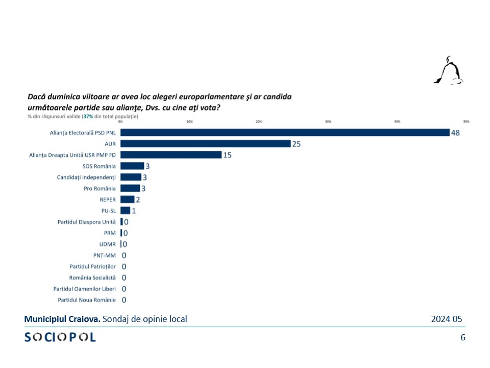 WhatsApp-Image-2024-06-04-at-11.46.06-1 - Jurnalul Olteniei – Știri din Craiova și Oltenia