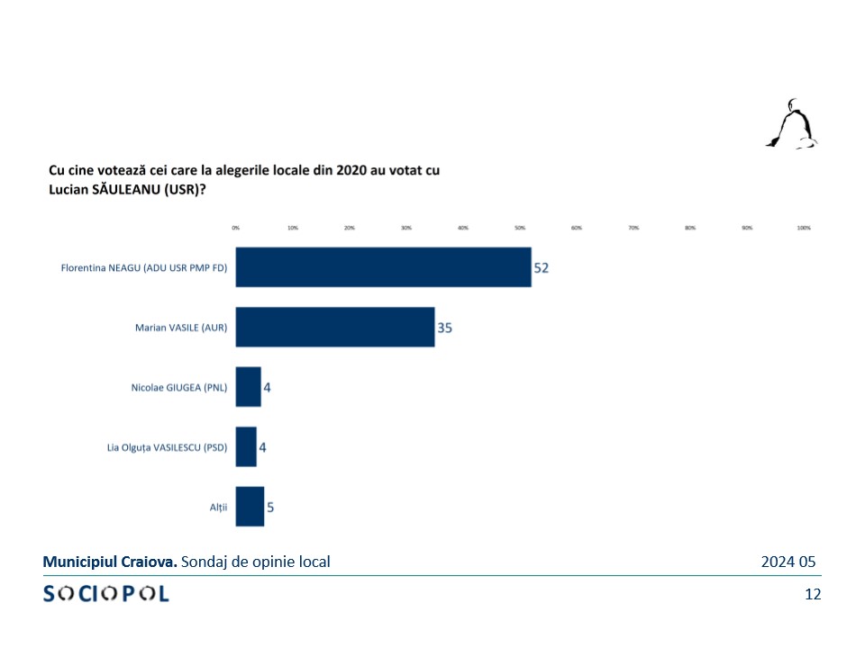 WhatsApp-Image-2024-06-04-at-11.46.07-4 - Jurnalul Olteniei – Știri din Craiova și Oltenia
