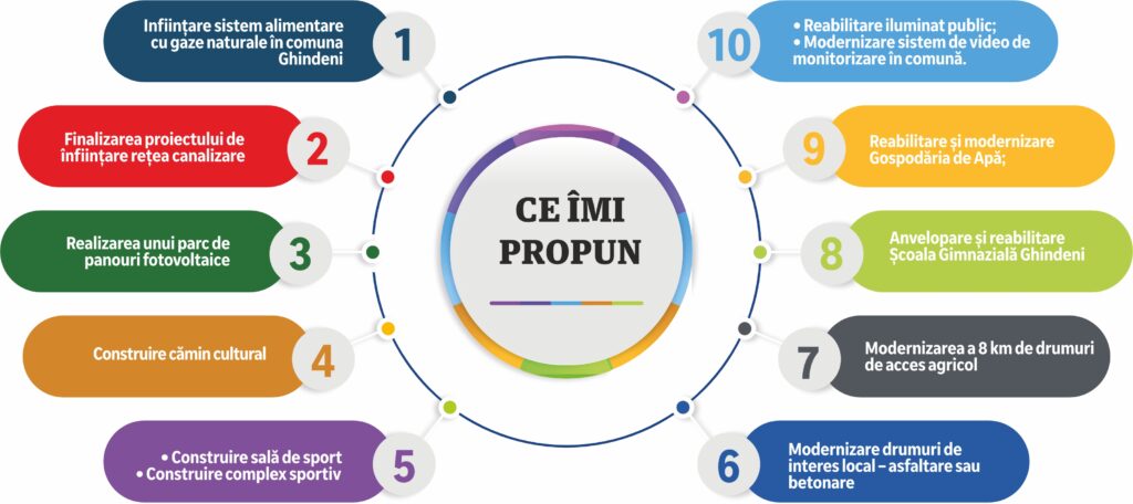 ghindeni-Copy - Jurnalul Olteniei – Știri din Craiova și Oltenia