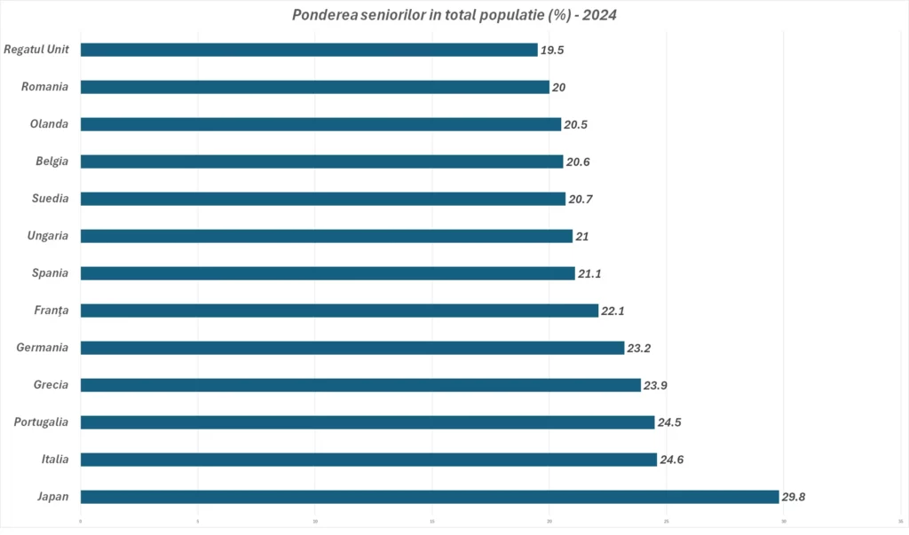 pondere-2024 - Jurnalul Olteniei – Știri din Craiova și Oltenia