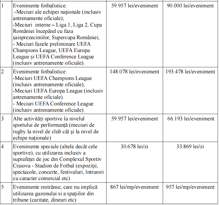 taxe 1 - Jurnalul Olteniei – Știri din Craiova și Oltenia