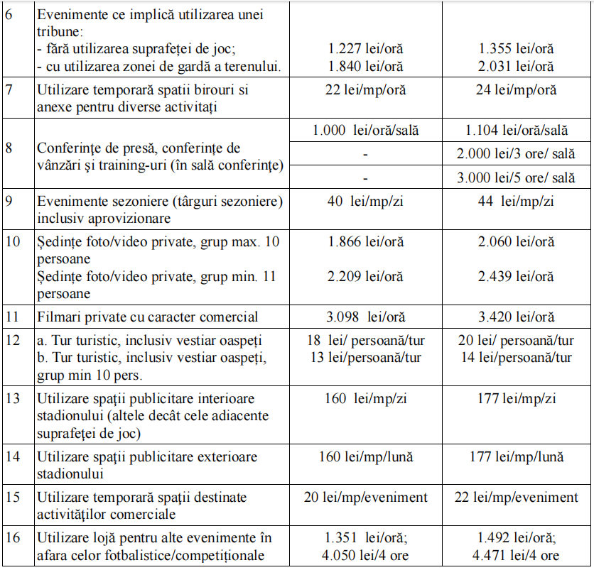 taxe 2 - Jurnalul Olteniei – Știri din Craiova și Oltenia