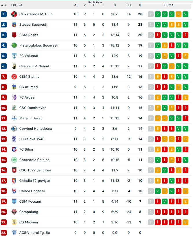 clasament liga 2 - Jurnalul Olteniei – Știri din Craiova și Oltenia