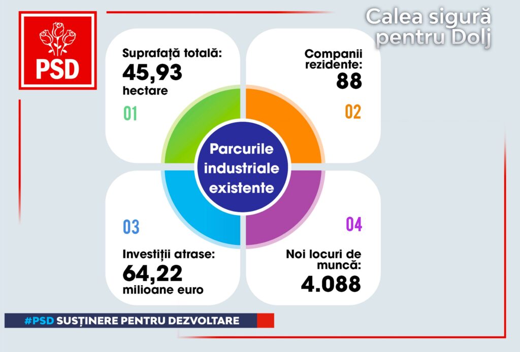 PARCURI INDUSTRIALE 4 - Jurnalul Olteniei – Știri din Craiova și Oltenia