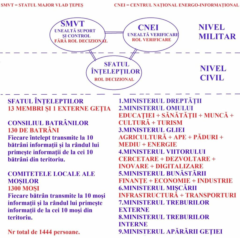 statul-major-paralel-getia - Jurnalul Olteniei – Știri din Craiova și Oltenia